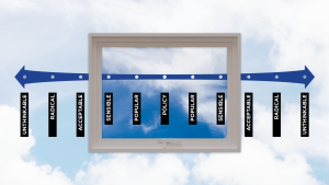 Overton Window