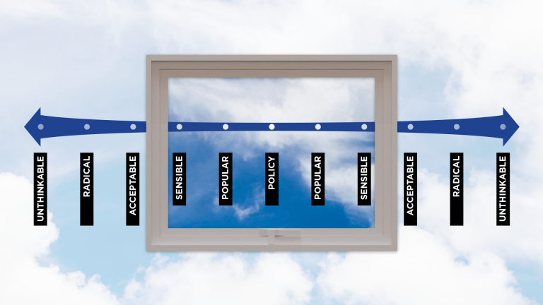 Overton Window